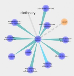 Example of Visuwords